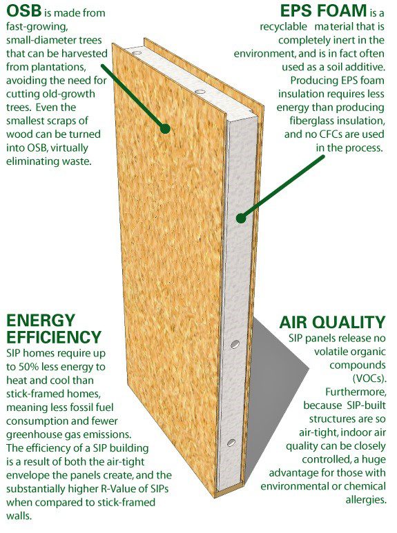 Diagram showing spray foam insulation benefits in walls for energy and air quality.